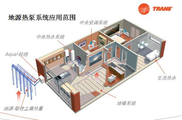 地源热泵系统